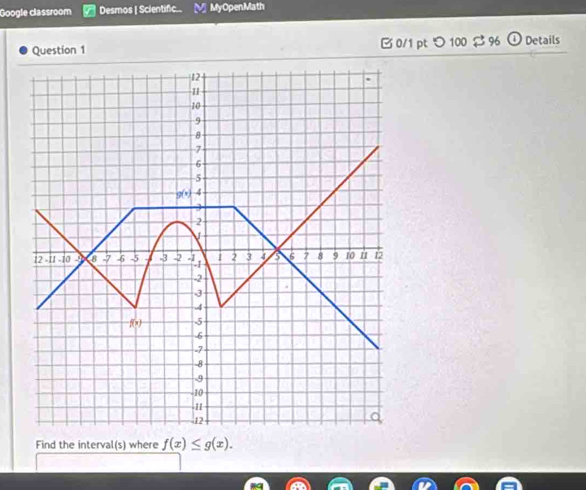 Google classroom Desmos | Scientific... MyOpenMath
Question 1 B 0/1 pt つ 100 $ % Details
Find the interval(s) where f(x)≤ g(x).