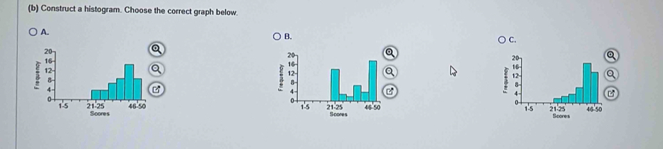 Construct a histogram. Choose the correct graph below. 
A. 
B. 
C. 
a 
Q 

a