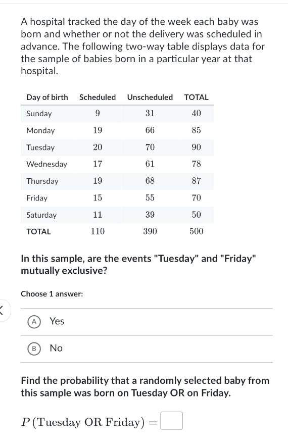 A hospital tracked the day of the week each baby was
born and whether or not the delivery was scheduled in
advance. The following two-way table displays data for
the sample of babies born in a particular year at that
hospital.
In this sample, are the events "Tuesday" and "Friday"
mutually exclusive?
Choose 1 answer:
Yes
No
Find the probability that a randomly selected baby from
this sample was born on Tuesday OR on Friday.
P (Tuesday OR Friday) =□