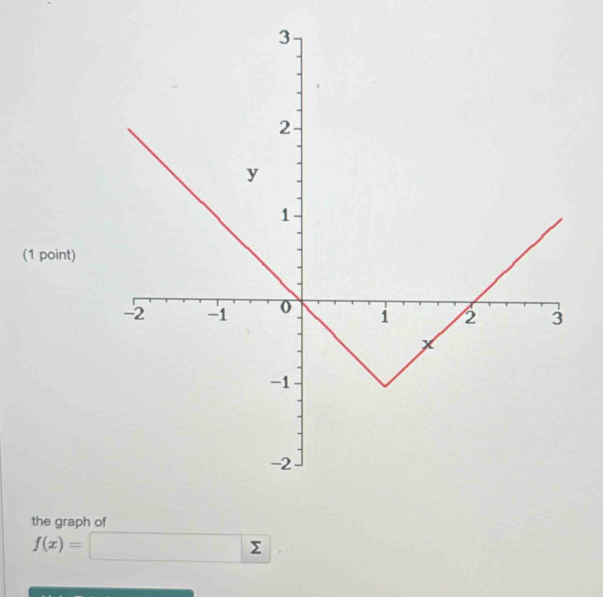 the graph of
f(x)= □ sumlimits