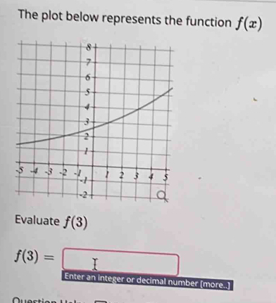 The plot below represents the function f(x)
Evaluate f(3)
f(3)=□ Enter an integer or decimal number [more..]