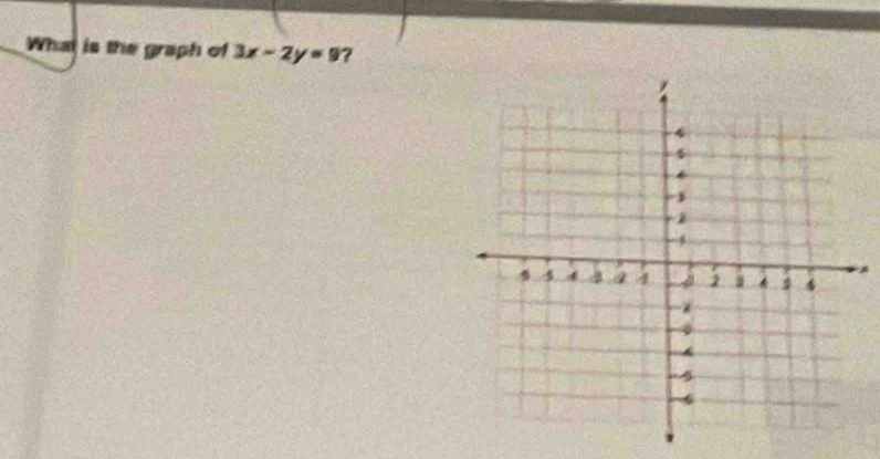 What is the graph of 3x-2y=9 ?
x