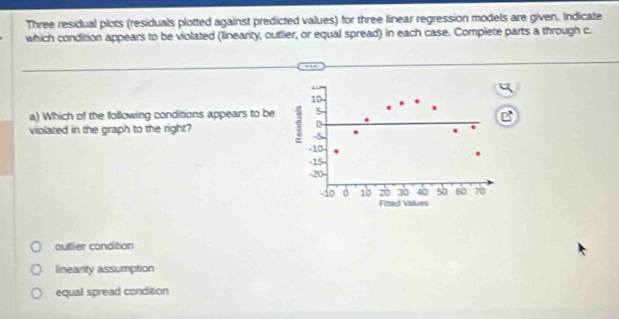 Three residual plots (residuals plotted against predicted values) for three linear regression models are given. Indicate
which condition appears to be violated (linearity, outlier, or equal spread) in each case. Complete parts a through c.
10
a) Which of the following conditions appears to be 5
violated in the graph to the right?
0
5
-10
-15
-20
io 0 10 20 30 40 so 60 70
Fitted Values
outlier condition
linearity assumption
equal spread condition