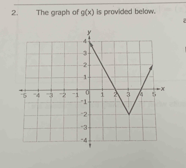 The graph of g(x) is provided below. 
a