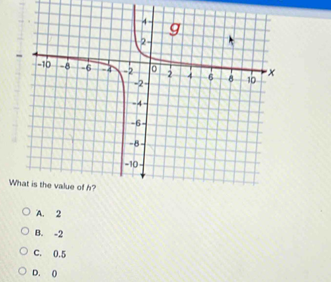 A. 2
B. -2
C. 0.5
D. ()