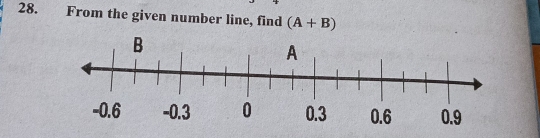 From the given number line, find (A+B)