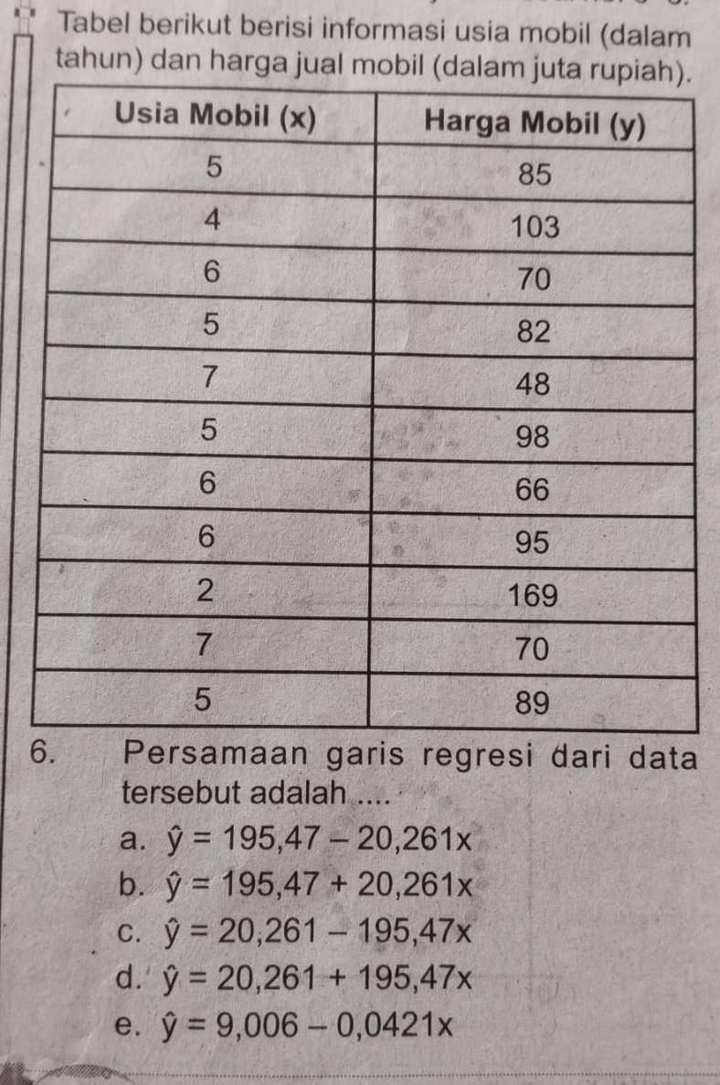 Tabel berikut berisi informasi usia mobil (dalam
tahun) dan harga jual mobil (d).
6garis regresi dari data
tersebut adalah ....
a. hat y=195, 47-20, 261x
b. hat y=195, 47+20,261x
C. hat y=20,261-195,47x
d. hat y=20,261+195,47x
e. hat y=9,006-0,0421x