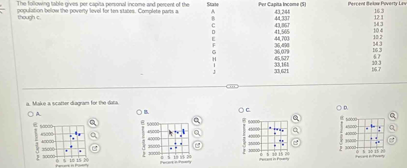 The following table gives per capita personal income and percent of the State Per Capita Income ($) Percent Below Poverty Lev
16.3
population below the poverty level for ten states. Complete parts a A 43,244 12 1
though c. B 44,337
C 43,867
14.3
D 41.565 10.4
E 44,703 10.2
F 14.3
36,498
G 36,079 16.3 6.7
H 45,527 10.3
33,161
J 33,621 16.7
a Make a scatter diagram for the data.
C.
D.
A.
B.
50000 50000 50000 50000 45000. -
45000 45000 45000 40000 40000
40000 40000 : 35000.. 35000.. B
P
35000 35000 30000 30000
30000
5
0 5 5 10 15 20 0 5 10 15 20 10 15 20
30000 10 15 20
0
Percent in Poverly Percent in Poverty Percent in Poverty Percent in Poverty