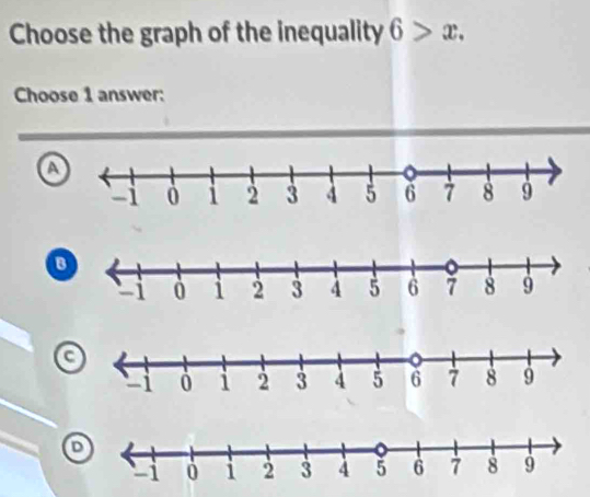 Choose the graph of the inequality 6>x. 
Choose 1 answer:
a
a