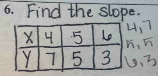 Find the slope. 
, 7
, h. 3