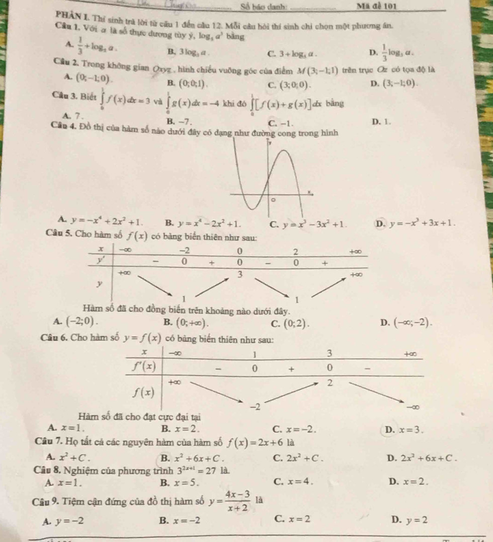 Số báo danh: _Ma đề 101
PHAN I. Thí sinh trà lời từ cấu 1 đến cầu 12. Mỗi câu hỏi thí sinh chỉ chọn một phương ân.
Câu 1, Với ơ là số thực dương tùy ý, log _5a^3 bằng
A.  1/3 +log _2a. B, 3log _3a.
C. 3+log _5a. D.  1/3 log _3a.
Cầu 2. Trong không gian Qxyz, hình chiếu vuỡng góc của điểm M(3;-1;1) trên trục Oz có tọa độ là
A. (0;-1;0).
D.
B. (0;0;1). C. (3;0;0). (3;-1;0).
Câu 3. Biết ∈tlimits _0^(1f(x)dx=3 và ∈tlimits _0^1g(x)dx=-4 khí đó ∈tlimits [f(x)+g(x)] dx bàng
A. 7 . B. −7. C. -1. D. 1.
Cân 4. Đồ thị của hàm số nào dưới đây có dạng như đường cong trong hình
A. y=-x^4)+2x^2+1. B. y=x^4-2x^2+1. C. y=x^3-3x^2+1. D. y=-x^3+3x+1.
Câu 5. Cho hàm số f(x) có bàng biển thiên như sau:
Hàm số đã cho đồng biến trên khoảng nào dưới đây.
A. (-2;0). (0;+∈fty ). C. (0;2). D. (-∈fty ;-2).
B.
Câu 6. Cho hàm số y=f(x) có bảng biến thiên như sau:
Hàmho đạt cực đại tại
A. x=1. B. x=2. C. x=-2. D. x=3.
Câu 7. Họ tất cả các nguyên hàm của hàm số f(x)=2x+6 là
A. x^2+C. B. x^2+6x+C. C. 2x^2+C. D. 2x^2+6x+C.
Câu 8. Nghiệm của phương trình 3^(2x+1)=27 là
A. x=1. B. x=5. C. x=4. D. x=2.
Câu 9. Tiệm cận đứng của đồ thị hàm số y= (4x-3)/x+2  là
C.
A. y=-2 B. x=-2 x=2 D. y=2