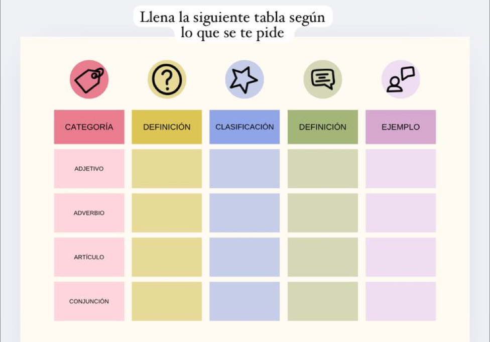 Llena la siguiente tabla según 
lo que se te pide