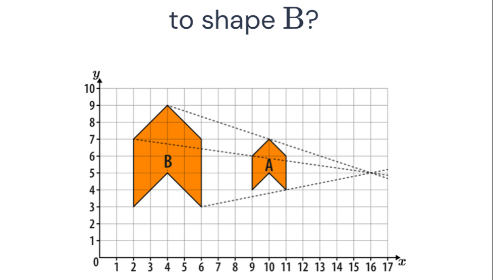 to shape B?