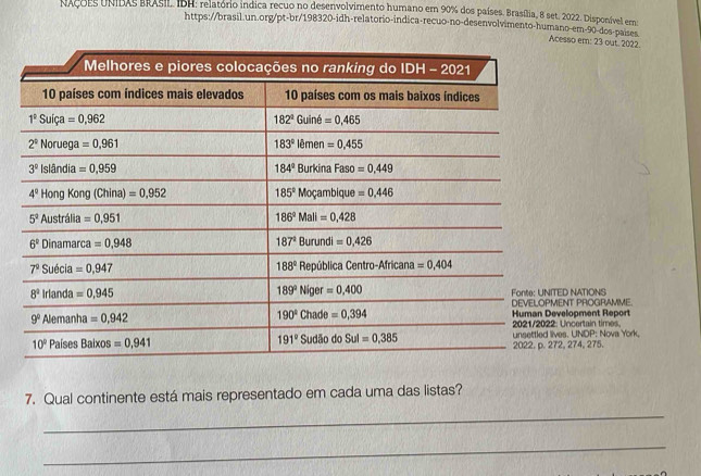 NAÇOES UNIDAS BRASIL, IDH: relatório indica recuo no desenvolvimento humano em 90% dos países. Brasília, 8 set. 2022. Disponível em
https://brasil.un.org/pt-br/198320-idh-relatorio-indica-recuo-no-desenvolvimento-humano-em-90-dos-países
7. Qual continente está mais representado em cada uma das listas?
_
_