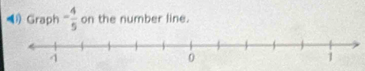 Graph - 4/5  on the number line.