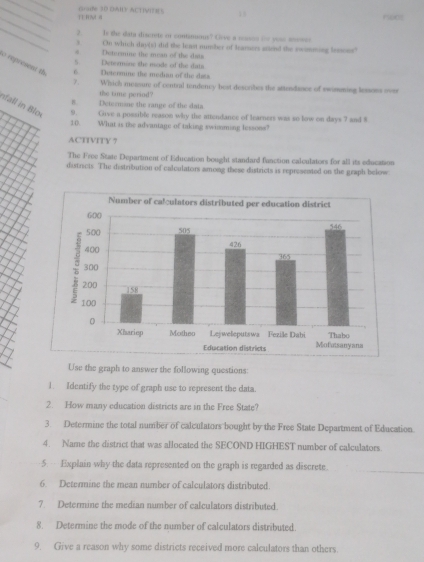 ï ER?! 8 Grae 30 DAHY ACTIVIE 15 ror 
_ 
2 Is the data discrete or continuous? Orve a reuson iw youe mswer 
. On which day(s) did the least number of learsers asteed the swimming beesons" 
. 
5. Detormone the made of the dats Deterinue the mean of the dats 
o represent th. 6 Determine the median of the dets 
7. Which measure of central tendency best descrbes the attendance of swimming lessoss oos 
,. Determane the range of the data the time period? 
nfall in Blo Give a possible reason why the attendance of learners was so low on days 7 and 8
10. What is the advantage of taking swimming lessons? 
ACTTVITY 7 
The Free State Department of Education bought standard function calculators for all its education 
districts. The distribution of calculators among these districts is represented on the graph below 
Use the graph to answer the following questions: 
1. Identify the type of graph use to represent the data. 
2. How many education districts are in the Free State? 
3. Determine the total number of calculators bought by the Free State Department of Education. 
4. Name the district that was allocated the SECOND HIGHEST number of calculators 
5. Explain why the data represented on the graph is regarded as discrete. 
6. Determine the mean number of calculators distributed 
7 Determine the median number of calculators distributed. 
8. Determine the mode of the number of calculators distributed. 
9. Give a reason why some districts received more calculators than others