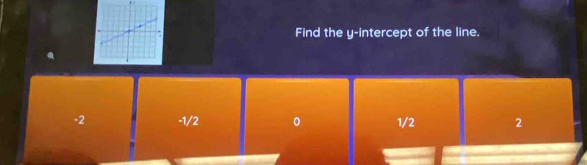 Find the y-intercept of the line.
-2 -1/2 。 1/2 2