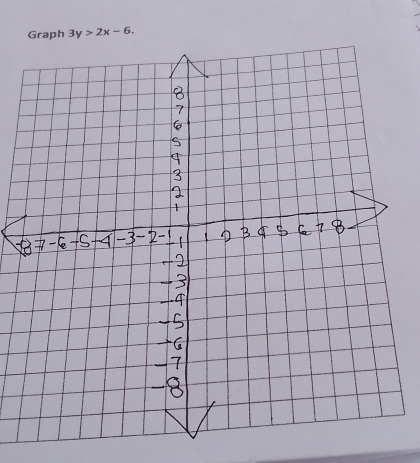 Graph 3y>2x-6.