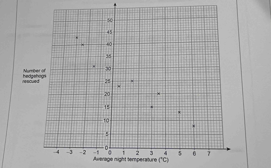 temperature (^circ C)