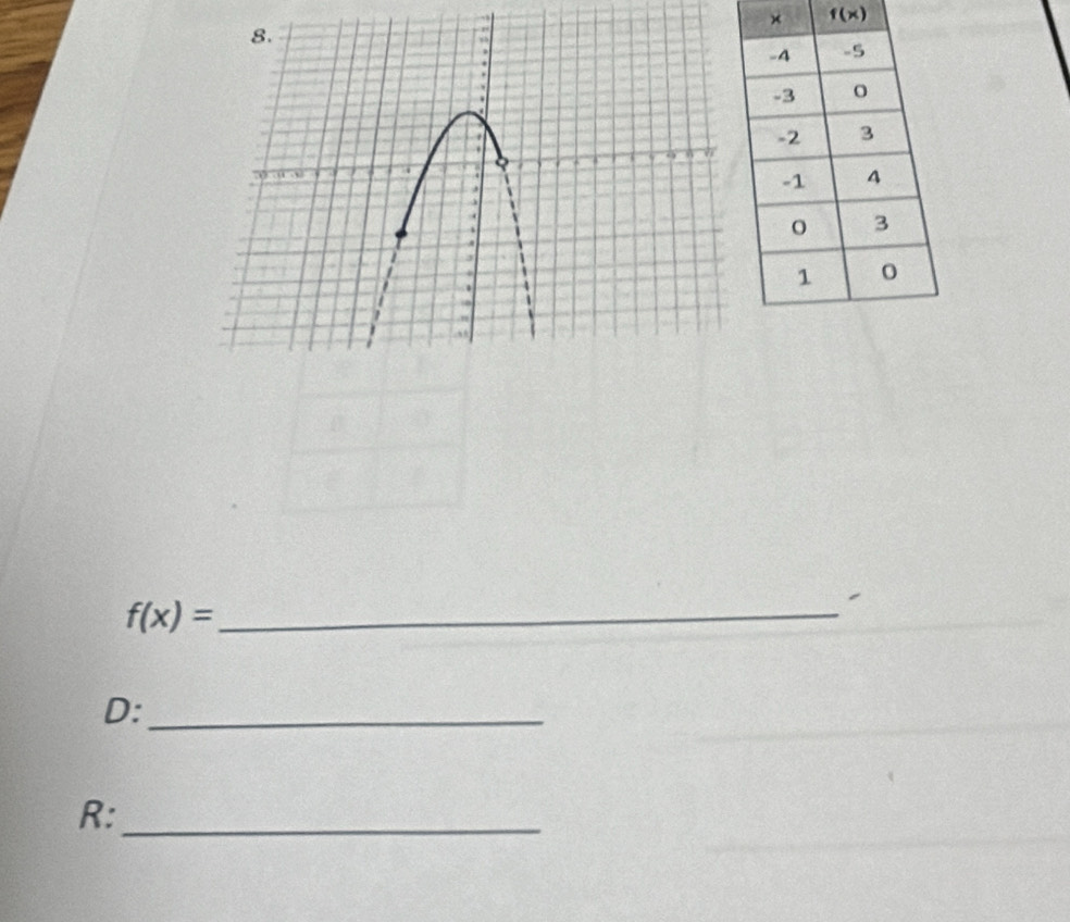 × f(x)
f(x)= _ 
D:_ 
R:_