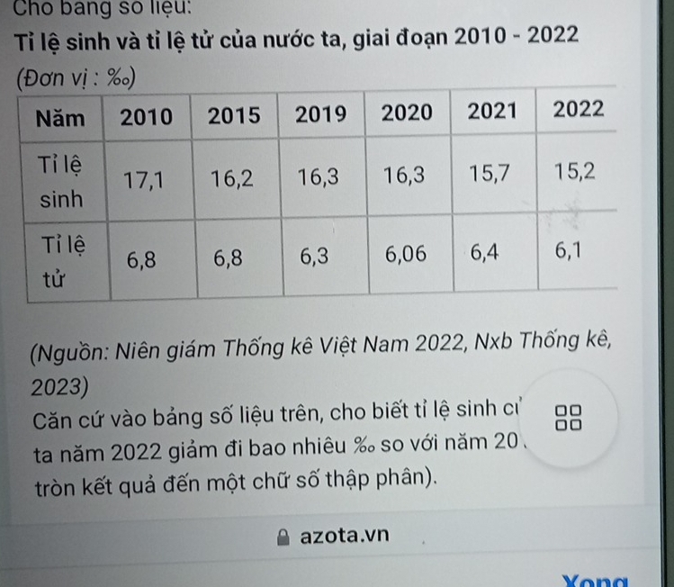 Cho bang số liệu: 
Tỉ lệ sinh và tỉ lệ tử của nước ta, giai đoạn 2010 - 2022 
(Nguồn: Niên giám Thống kê Việt Nam 2022, Nxb Thống kê,
2023) 
Căn cứ vào bảng số liệu trên, cho biết tỉ lệ sinh cử 
ta năm 2022 giảm đi bao nhiêu % so với năm 20. 
tròn kết quả đến một chữ số thập phân). 
azota.vn