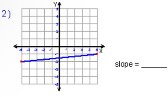 Y
2
slope = _