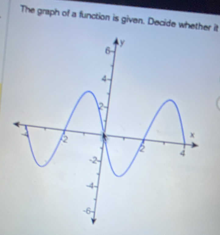 The graph of a function is given. Decide whether it