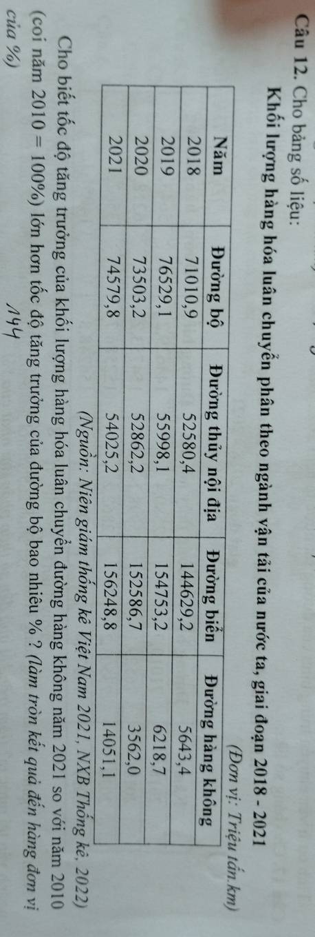 Cho bảng số liệu: 
Khối lượng hàng hóa luân chuyển phân theo ngành vận tải của nước ta, giai đoạn 2018 - 2021 
) 
(Nguồn: Niên giám thống kê Việt Nam 2021, NXB Thống kê, 2022) 
Cho biết tốc độ tăng trưởng của khối lượng hàng hóa luân chuyển đường hàng không năm 2021 so với năm 2010 
(coi năm 2010=100% ) lớn hơn tốc độ tăng trưởng của đường bộ bao nhiêu % ? (làm tròn kết quả đến hàng đơn vị 
của %)