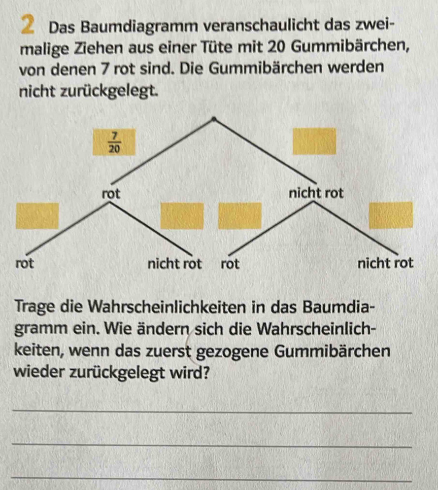 Das Baumdiagramm veranschaulicht das zwei-
malige Ziehen aus einer Tüte mit 20 Gummibärchen,
von denen 7 rot sind. Die Gummibärchen werden
nicht zurückgelegt.
Trage die Wahrscheinlichkeiten in das Baumdia-
gramm ein. Wie ändern sich die Wahrscheinlich-
keiten, wenn das zuerst gezogene Gummibärchen
wieder zurückgelegt wird?
_
_
_