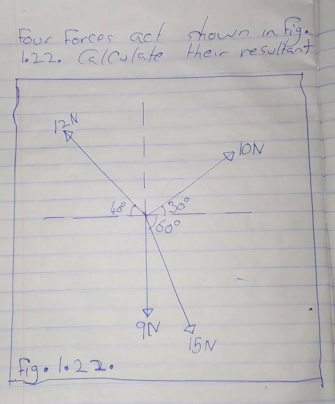 Four Forces act shown in fig.
1.22. Calculate their resultant
figo 102 2.