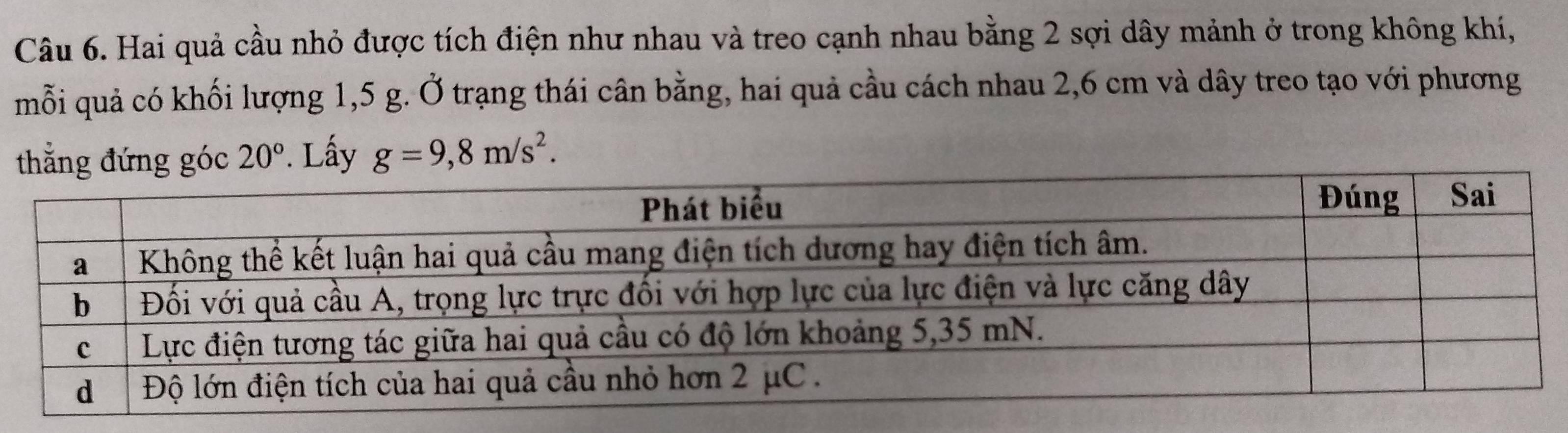 Hai quả cầu nhỏ được tích điện như nhau và treo cạnh nhau bằng 2 sợi dây mảnh ở trong không khí, 
mỗi quả có khối lượng 1,5 g. Ở trạng thái cân bằng, hai quả cầu cách nhau 2,6 cm và dây treo tạo với phương 
ng đứng góc 20°. Lấy g=9,8m/s^2.