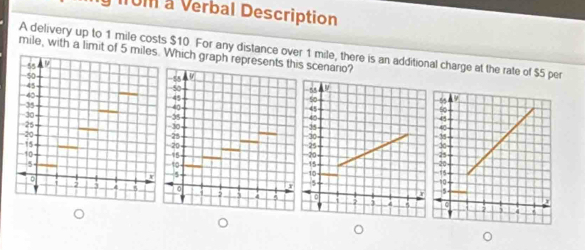 rum a Verbal Description 
A delivery up to 1 mile costs $10 For any distance over 1 mile, there is an additional charge at the rate of $5 per
mile, with a limit of Which graph represes scenario?