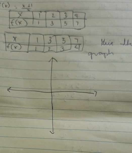 (x)= (x+1)/2 
graph
7