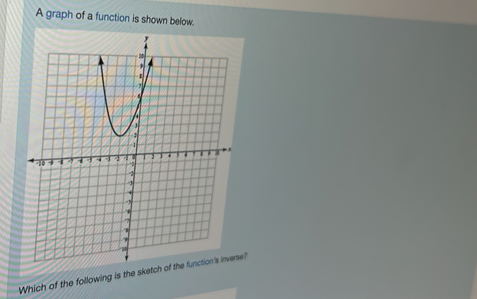 A graph of a function is shown below. 
Which of the following is the skete?