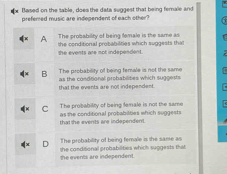 Based on the table, does the data suggest that being female and
preferred music are independent of each other?
A The probability of being female is the same as
the conditional probabilities which suggests that
the events are not independent.
x B The probability of being female is not the same
as the conditional probabilities which suggests
that the events are not independent.
C The probability of being female is not the same C
as the conditional probabilities which suggests
that the events are independent.
D The probability of being female is the same as
the conditional probabilities which suggests that
the events are independent.