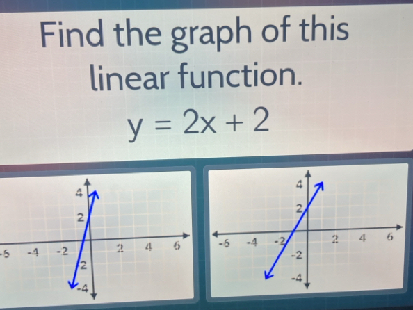 Find the graph of this 
linear function.
y=2x+2
-6