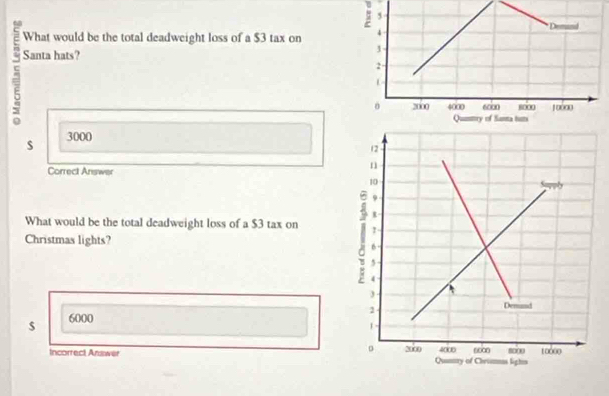 What would be the total deadweight loss of a $3 tax on 
Santa hats?
s 3000
Correct Answer
What would be the total deadweight loss of a $3 tax on 
Christmas lights?
$ 6000
Incorrect Answer