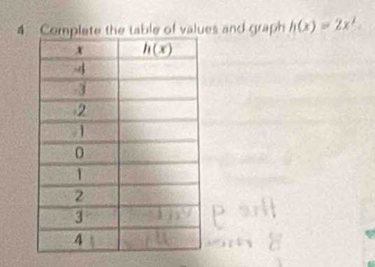 4ble of values and graph h(x)=2x^2.