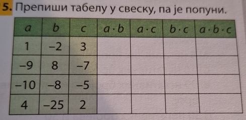 Препиши табелу у свеску, па ре полуни.