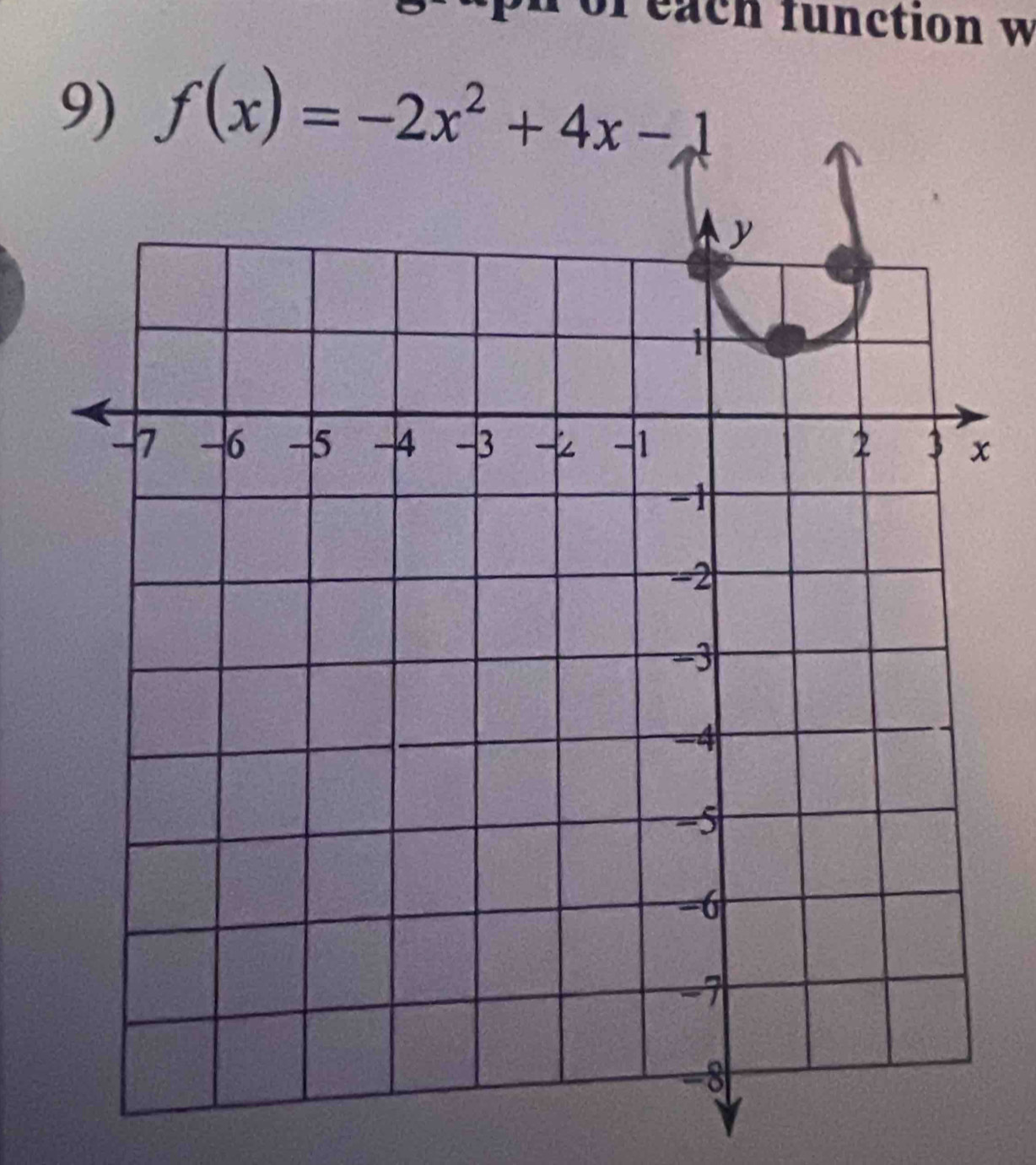 of each function w 
9) f(x)=-2x^2+4x-1