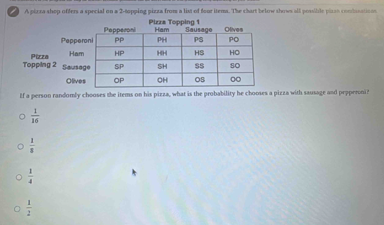 A pizza shop offers a special on a 2 -topping pizza from a list of four items. The chart below shows all possible pizza combinations
If a person randomly chooses the items on his pizza, what is the probability he chooses a pizza with sausage and pepperoni?
 1/16 
 1/8 
 1/4 
 1/2 