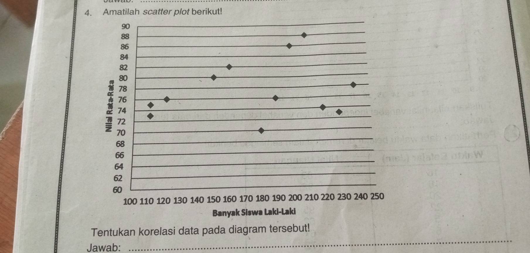 Amatilah scatter plot berikut!
90
88
86
84
82
80
78
76
1 72
74
70
68
66
64
62
60
100 110 120 130 140 150 160 170 180 190 200 210 220 230 240 250
Banyak Siswa Laki-Laki 
_ 
Tentukan korelasi data pada diagram tersebut! 
Jawab: