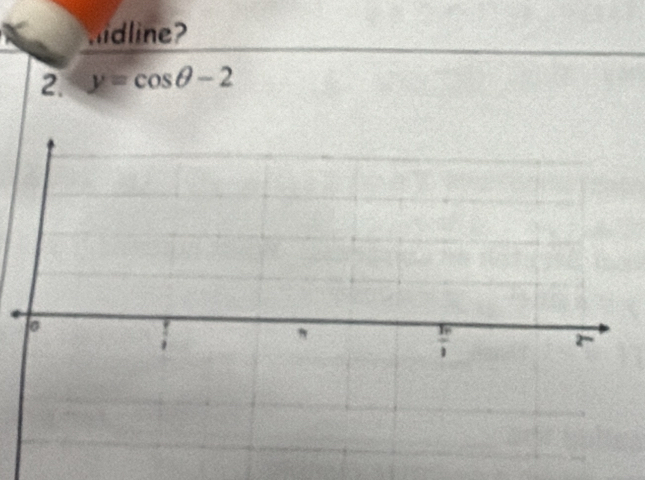 hidline? 
2. y=cos θ -2