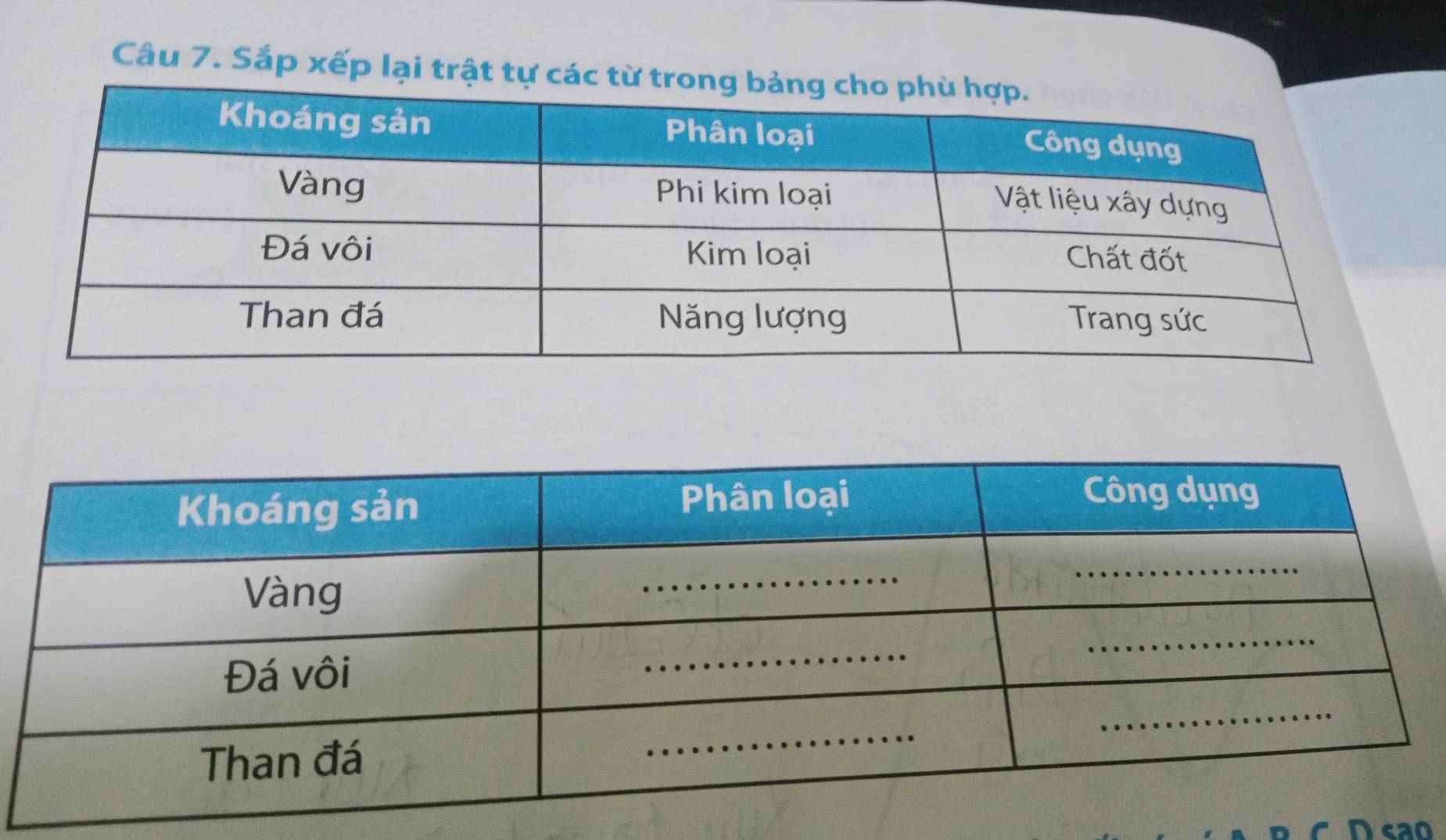 Sắp xếp lại trật 
Dca0