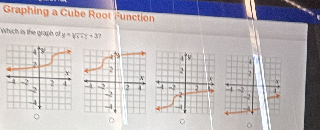 Graphing a Cube Root Function 
Which is the graph of y=sqrt[3](x+2)+3

^