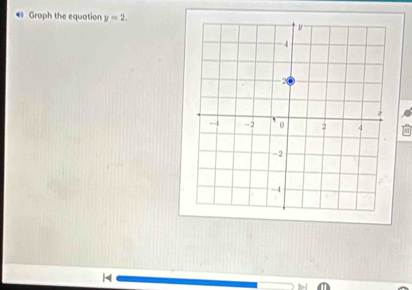 (1) Graph the equation y=2.