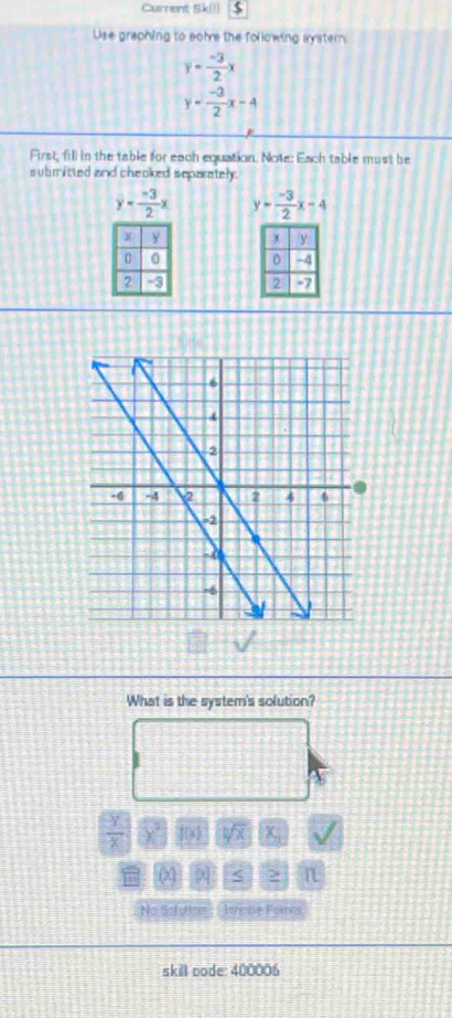 Current Sk!! $ 
Use graphing to some the following syster
y= (-3)/2 x
y= (-3)/2 x-4
First, fill in the table for each equation. Note: Each table must be 
submitted and cheoked separately.
y= (-3)/2 x y= (-3)/2 x-4
y
0 -4
2 -7
What is the system's solution?
 y/x  1(x bsqrt(x) X A_n
04 x 2 n 
No Solutom' (Jnfote Pores 
skill code: 400006