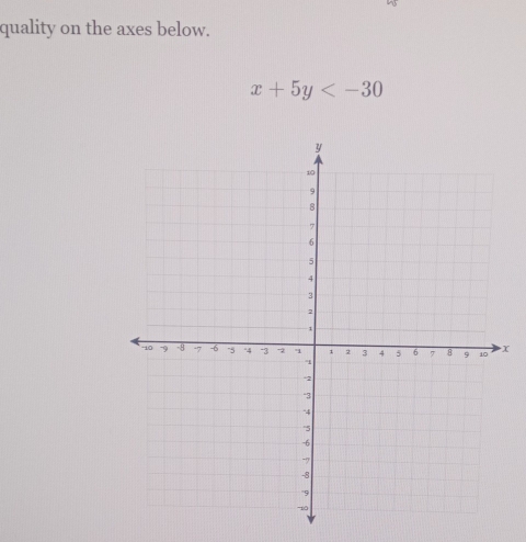 quality on the axes below.
x+5y
X