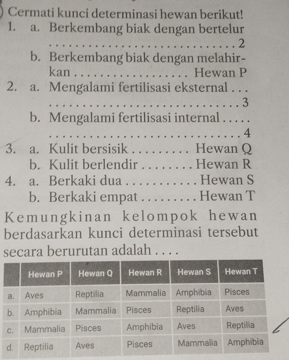 Cermati kunci determinasi hewan berikut! 
1. a. Berkembang biak dengan bertelur 
_2 
b. Berkembang biak dengan melahir- 
kan Hewan P
2. a. Mengalami fertilisasi eksternal . . . 
_. . . 3 
b. Mengalami fertilisasi internal . . . . . 
_4 
3. a. Kulit bersisik _Hewan Q
b. Kulit berlendir _औ Hewan R
4. a. Berkaki dua . . . . . . Hewan S 
b. Berkaki empat _. . Hewan T 
Kemungkinan kelompok hewan 
berdasarkan kunci determinasi tersebut 
secara berurutan adalah . . . .