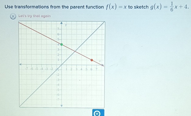 Use transformations from the parent function f(x)=x to sketch g(x)= 1/6 x+4. 
X Let's try that again